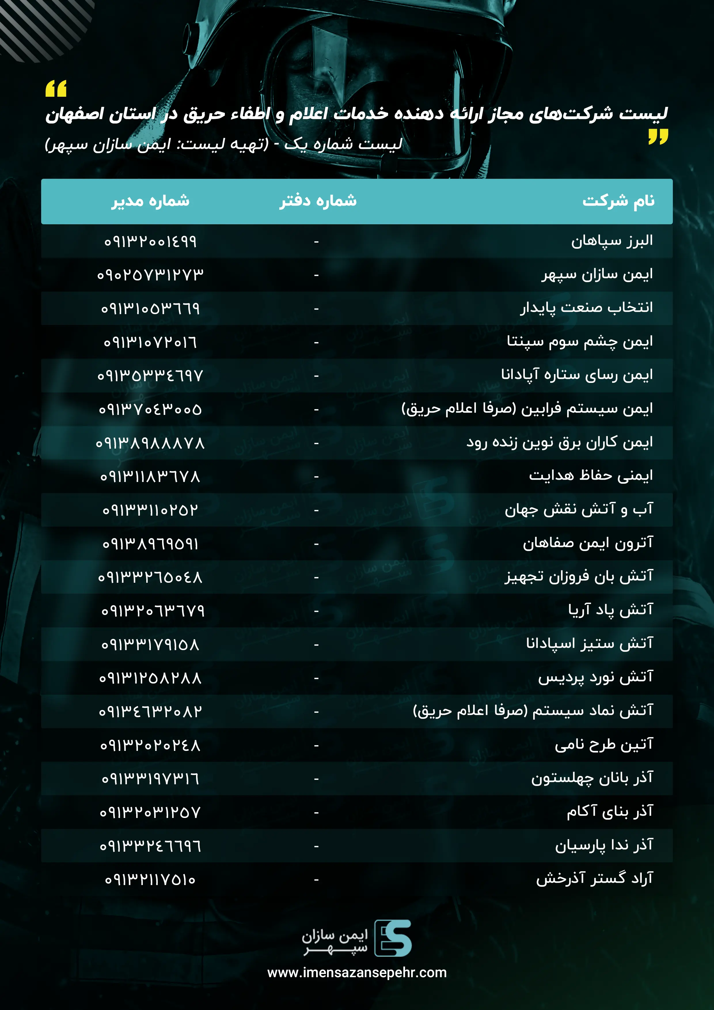 لیست مراکز خدمات اطفاء حریق استان اصفهان