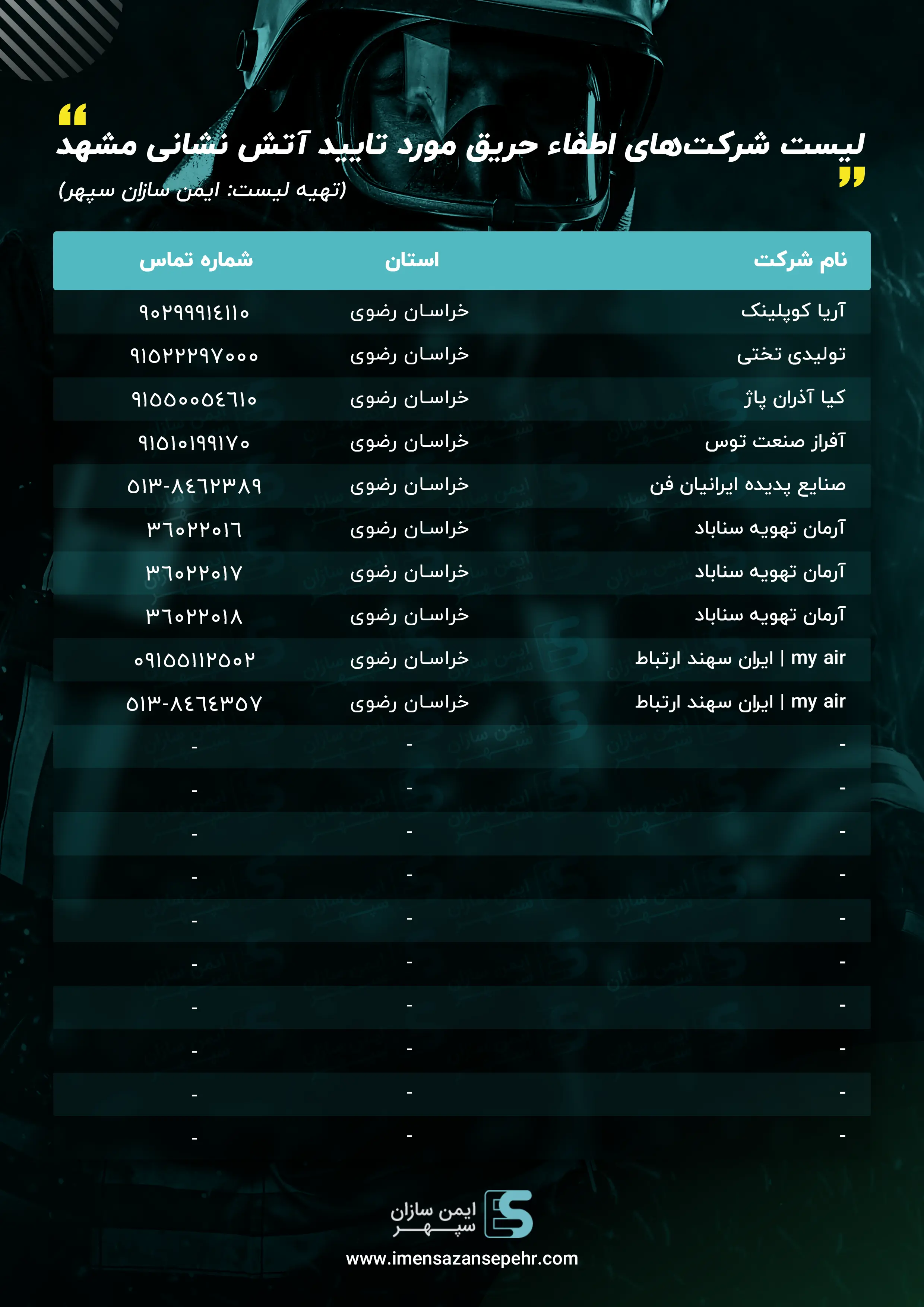 لیست شرکت های مجاز شارژ کپسول آتش نشانی مشهد