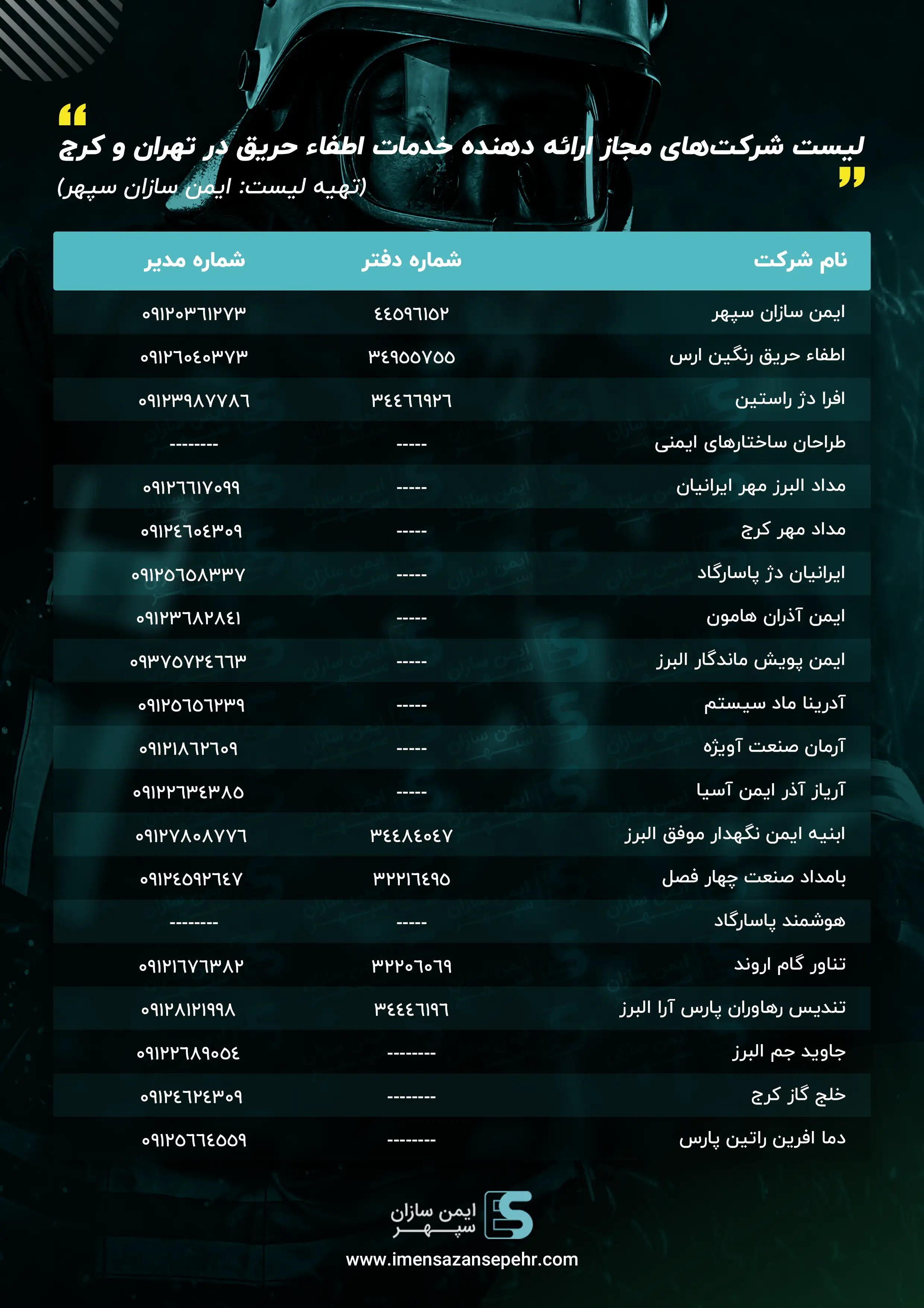 لیست بهترین مراکز شارژ کپسول آتش نشانی آزادگان کرج