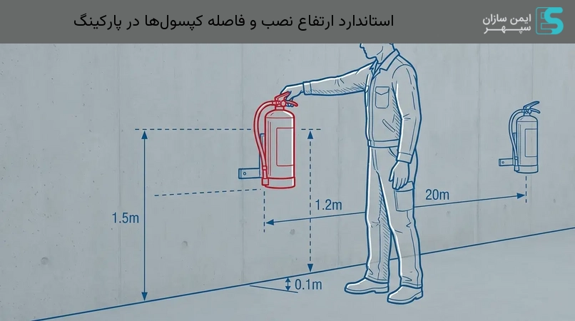 استاندارد ارتفاع نصب و فاصله کپسولها در پارکینگ