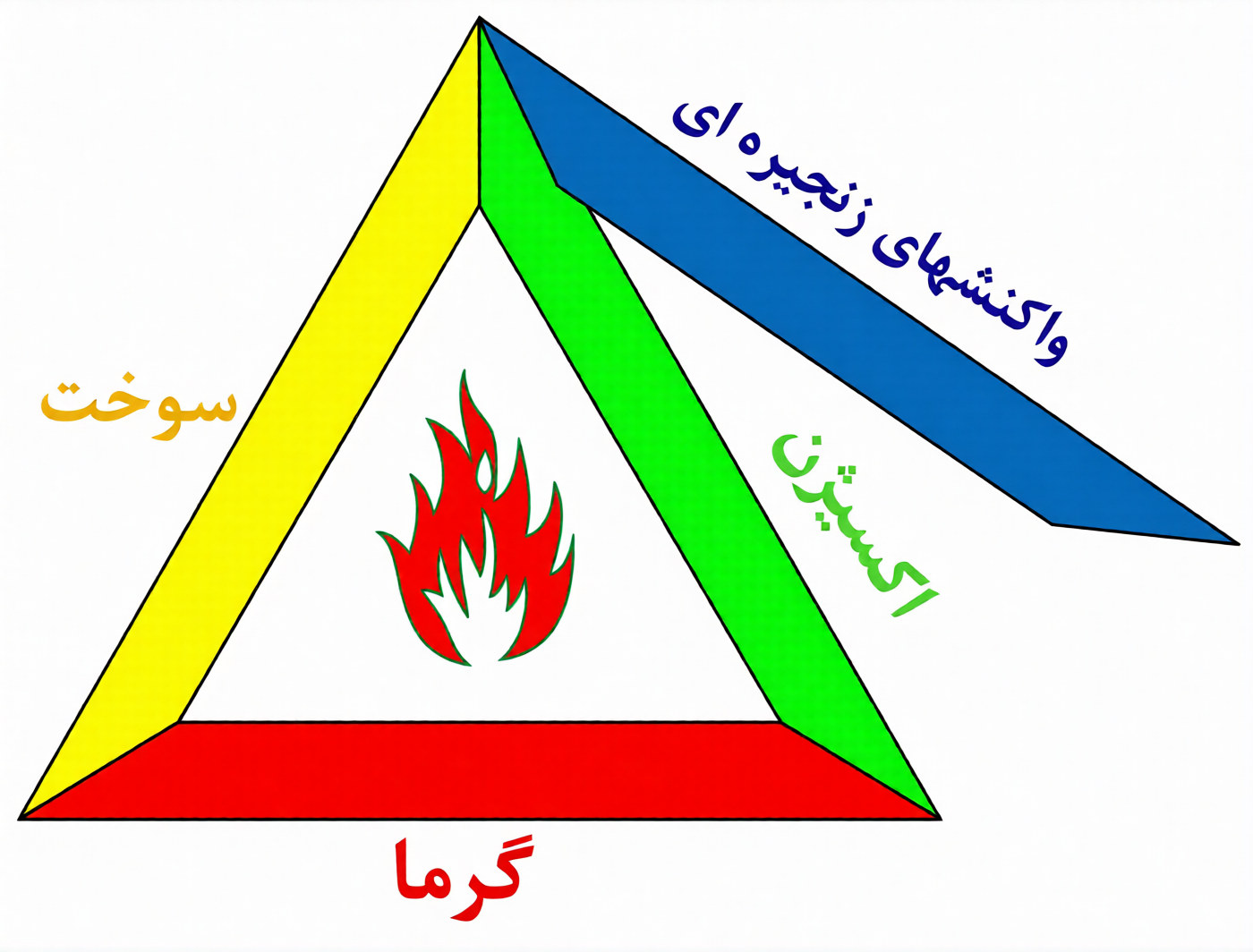 مربع حریق