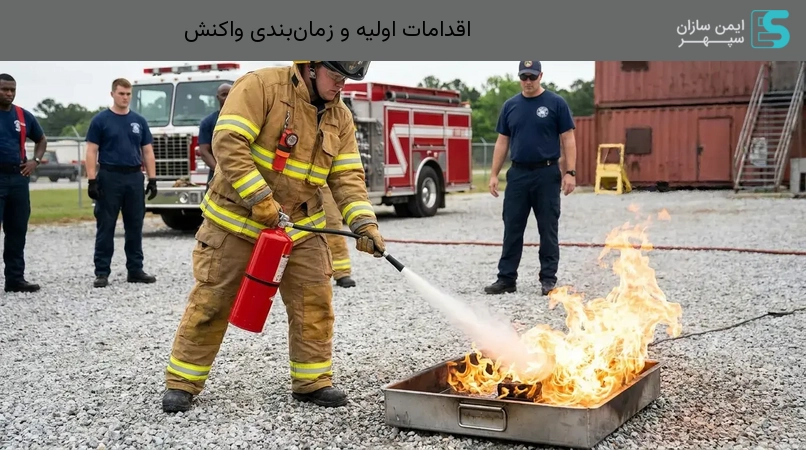 اقدامات اولیه و زمان‌بندی واکنش
