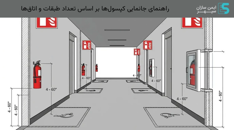 راهنمای جانمایی کپسول‌ها بر اساس تعداد طبقات و اتاق‌ها