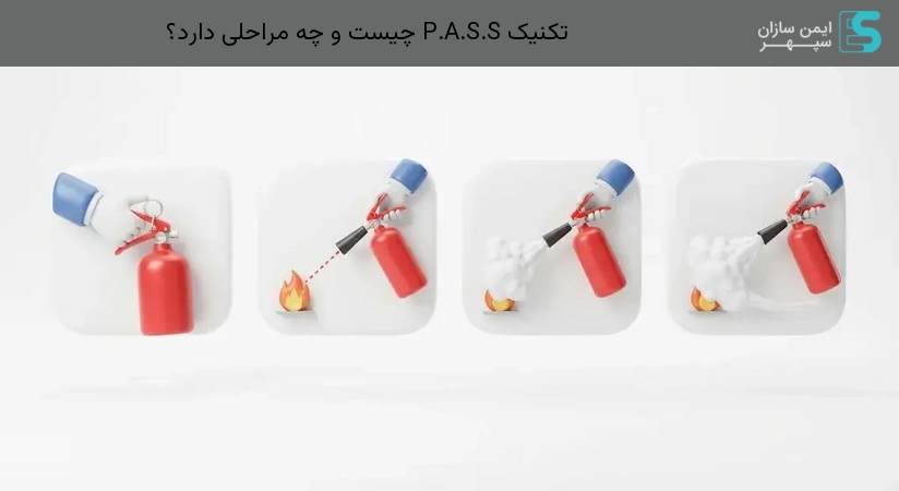 تکنیک P.A.S.S چیست و چه مراحلی دارد؟