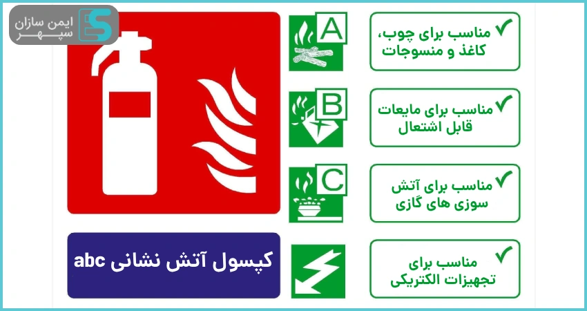 کپسول آتش نشانی abc