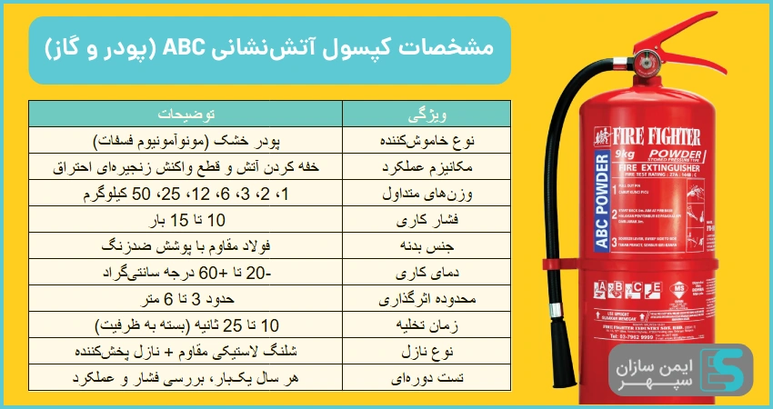 مشخصات کپسول آتش‌نشانی ABC (پودر و گاز)