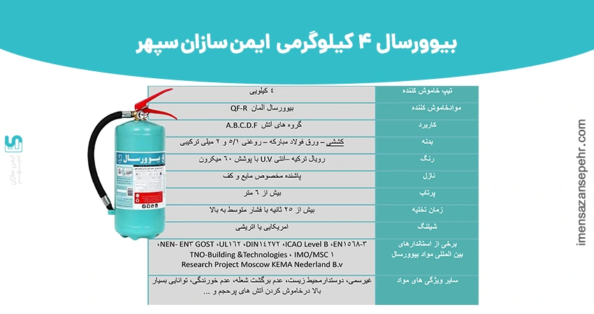 کپسول 4 لیتری بیورسال