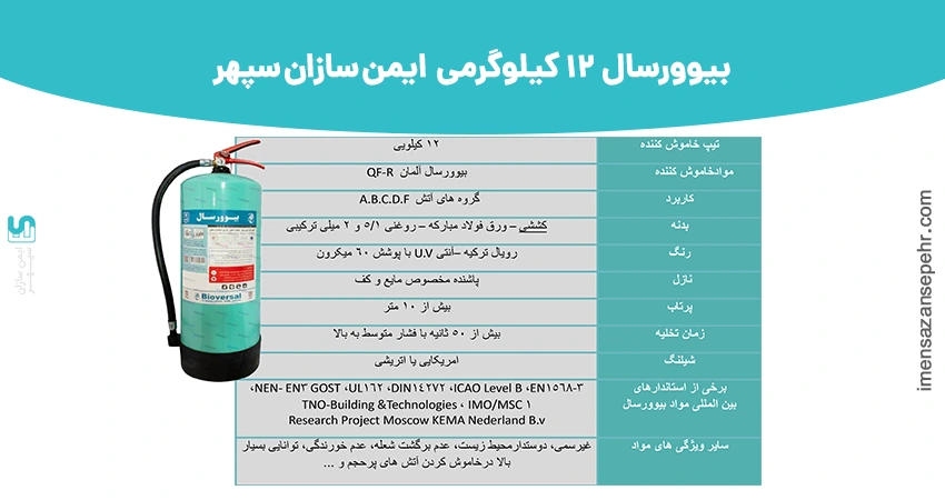 کپسول 12 لیتری بیورسال