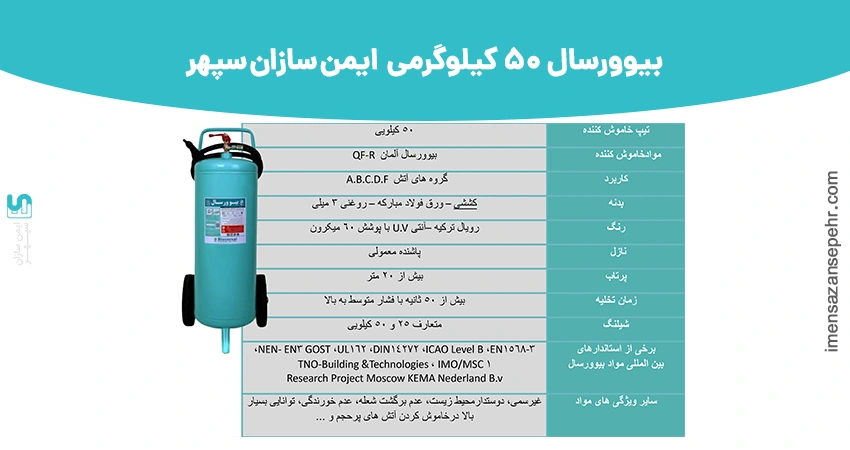 کپسول 50 لیتری بیورسال