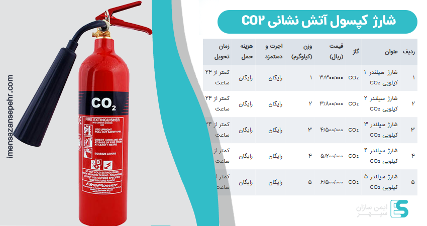 شارژ کپسول آتش نشانی CO2 | قیمت شارژ کپسول آتش نشانی CO2