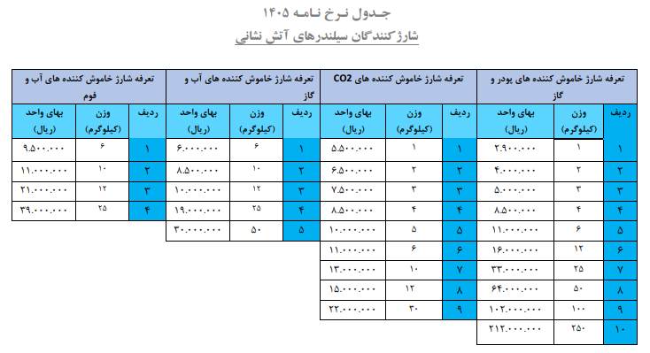 قیمت شارژ کپسول آتش نشانی