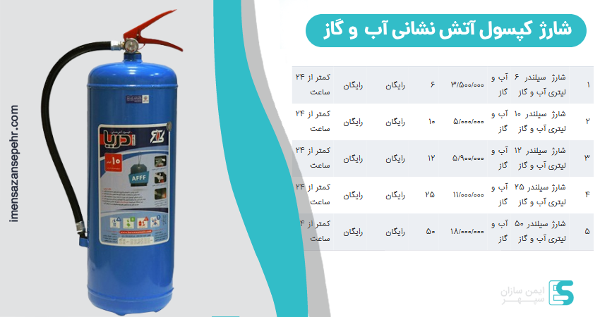 شارژ کپسول آتش نشانی آب و گاز | قیمت شارژ کپسول آتش نشانی آب و گاز