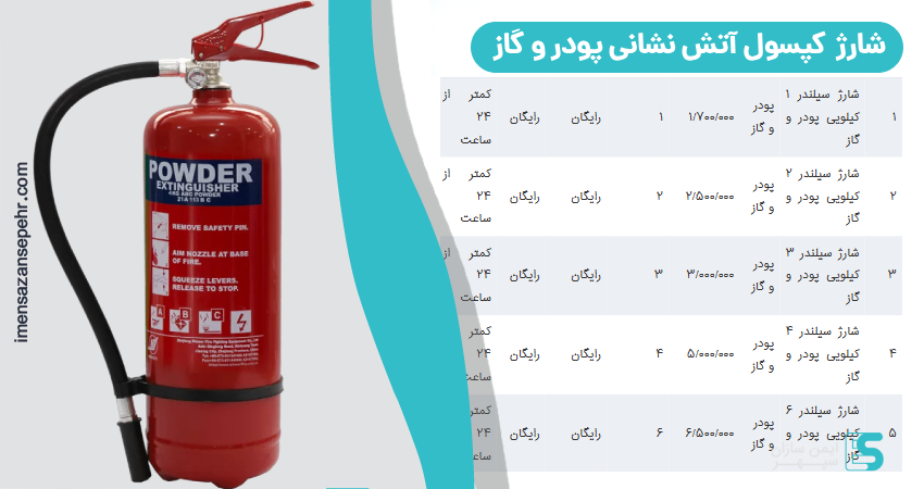 شارژ کپسول آتش نشانی پودر و گاز | قیمت شارژ کپسول آتش نشانی پودر و گاز