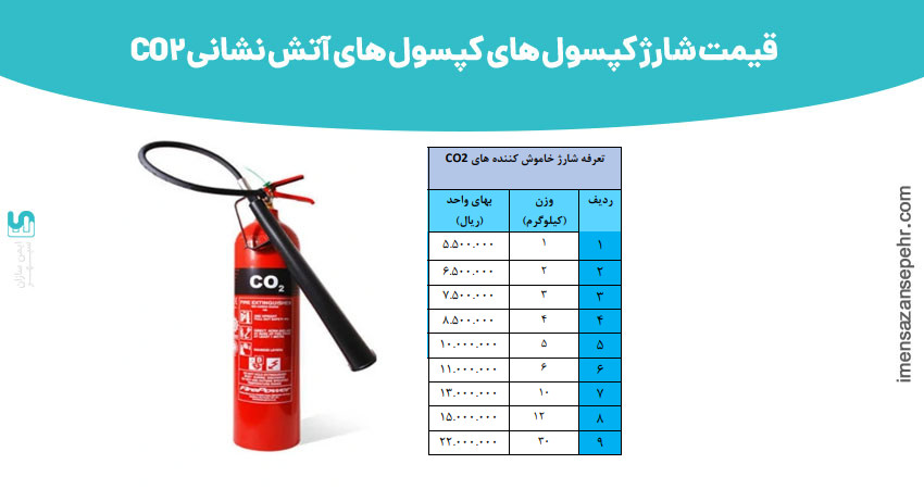 قیمت شارژ کپسول آتش نشانی CO2
