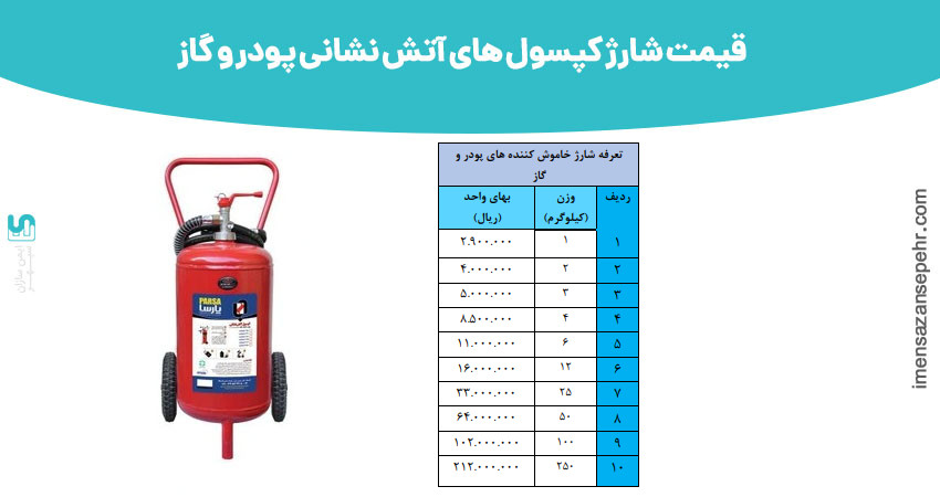قیمت شارژ کپسول آتش نشانی پودر وگاز 1405