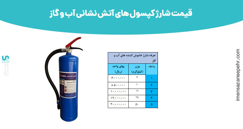قیمت شارژ کپسول آتش نشانی آب و گاز