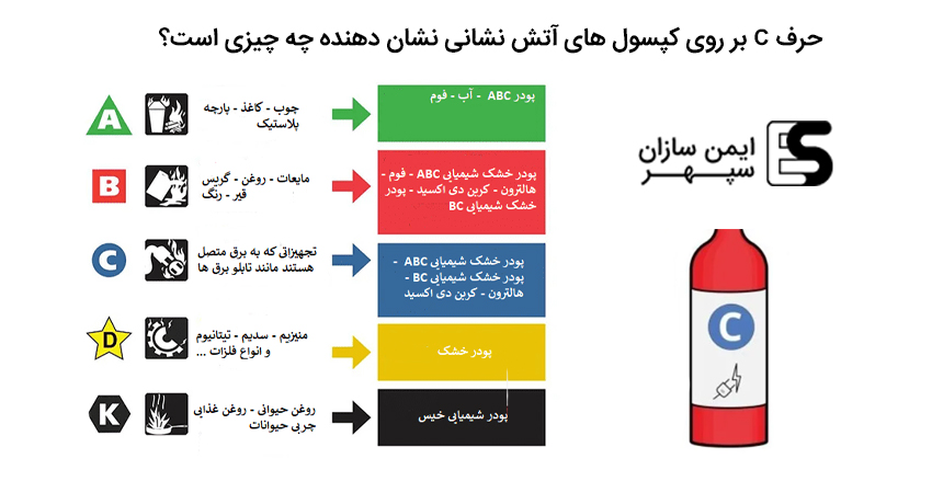 حرف C بر روی کپسول های آتش نشانی نشان دهنده چه چیزی است؟
