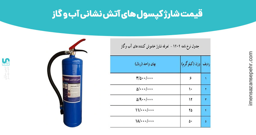 قیمت شارژ کپسول های آتش نشانی آب و گاز - قیمت مصوبه اتحادیه در سال 1404