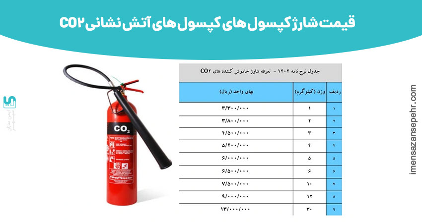قیمت شارژ کپسول های کپسول های آتش نشانی CO2 - قیمت مصوبه اتحادیه در سال 1404