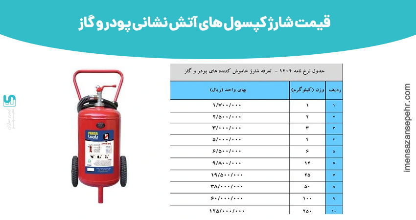 قیمت شارژ کپسول های آتش نشانی پودر و گاز - قیمت مصوبه اتحادیه در سال 1404