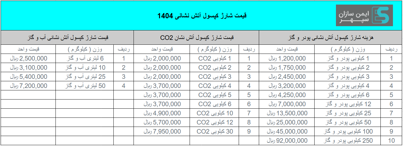 قیمت شارژ کپسول آتش نشانی