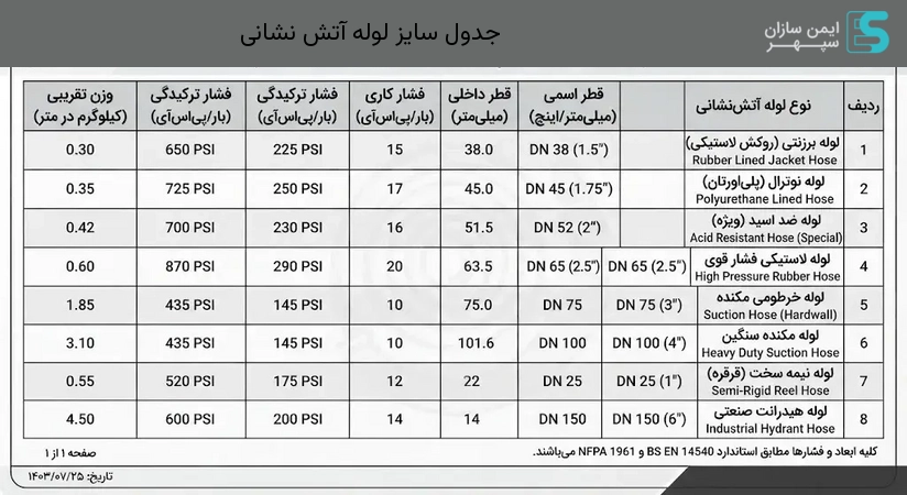 جدول سایز لوله آتش نشانی