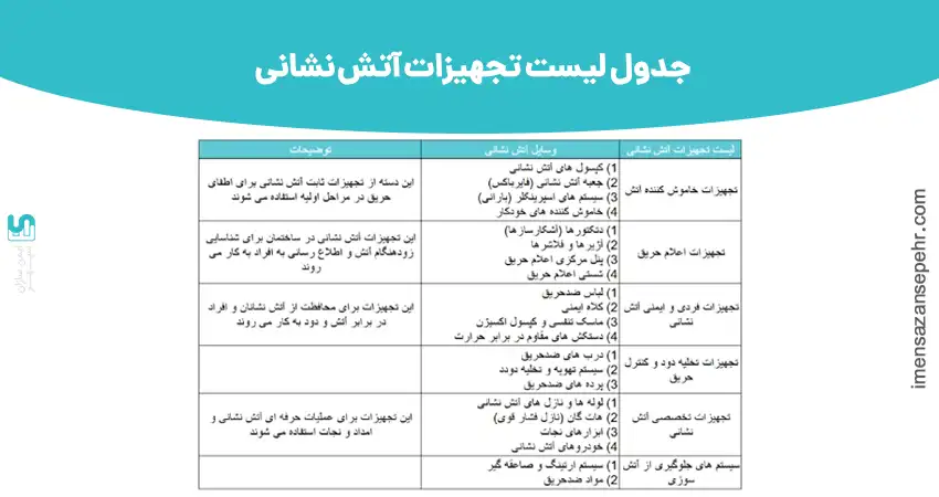 جدول لیست تجهیزات آتش نشانی