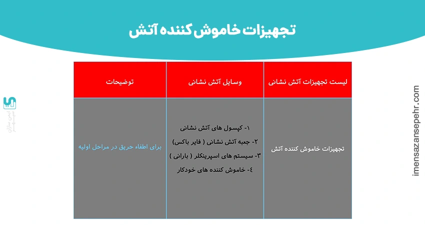 تجهیزات خاموش کننده آتش
