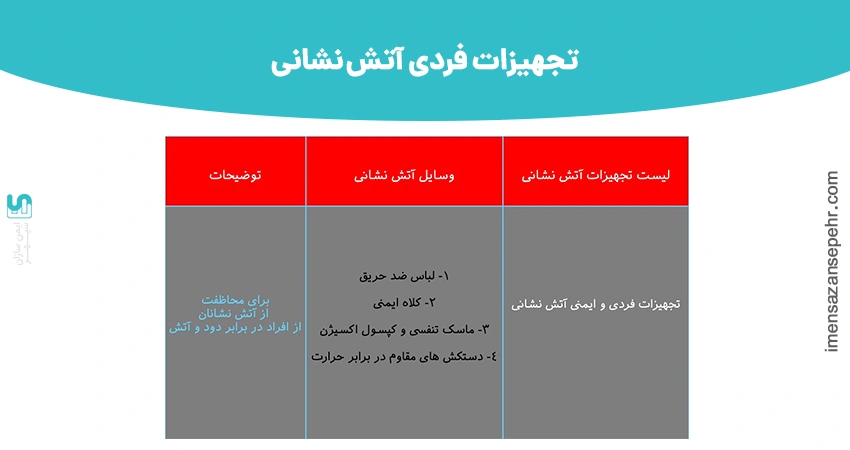 تجهیزات فردی آتش نشانی