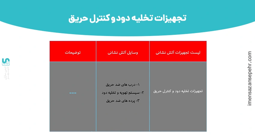 تجهیزات تخلیه دود و کنترل حریق