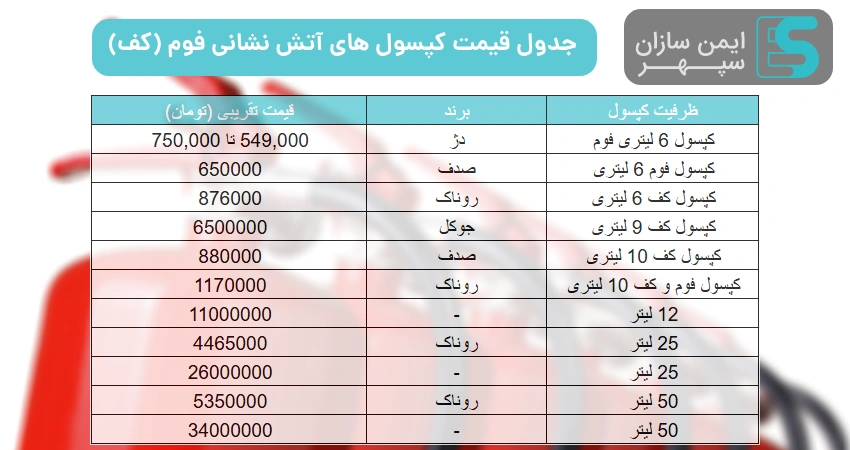 قیمت کپسول های آتش نشانی فوم (کف)