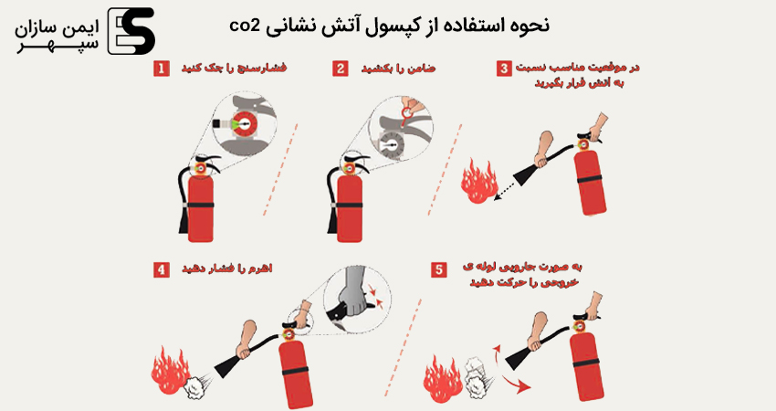 نحوه استفاده از کپسول آتش نشانی co2