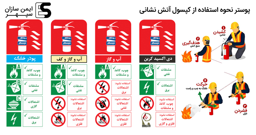 پوستر نحوه استفاده از کپسول آتش نشانی