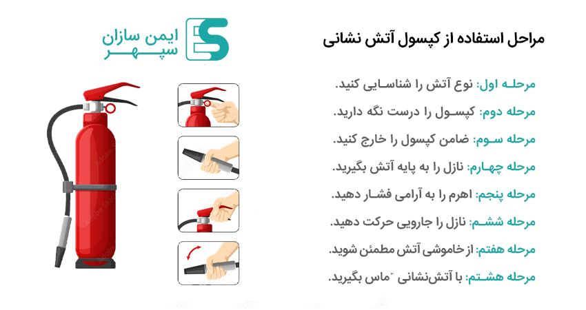 مراحل استفاده از کپسول آتش‌ نشانی