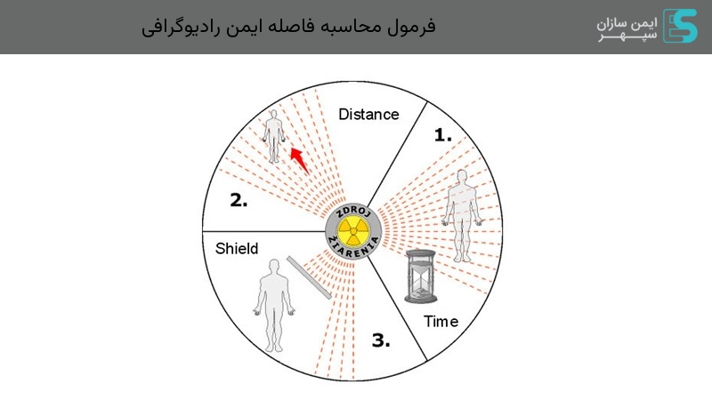 فرمول محاسبه فاصله ایمن رادیوگرافی