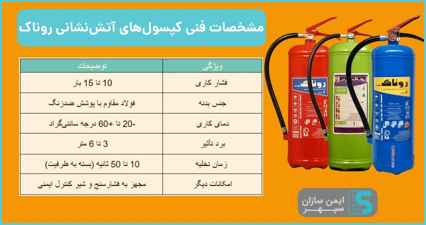 مشخصات فنی کپسول‌های آتش‌نشانی روناک