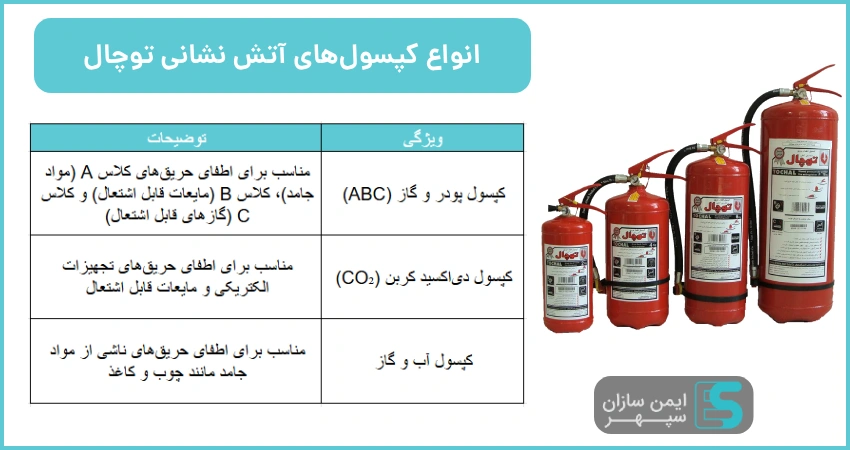 انواع کپسول آتش نشانی توچال