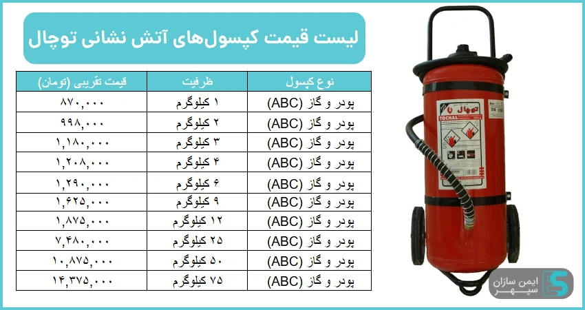 لیست قیمت کپسول‌ آتش نشانی توچال