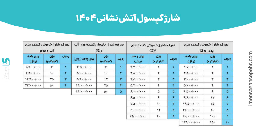 شارژ کپسول آتش نشانی 1404 | قیمت مناسب | لیست شرکت های مجاز