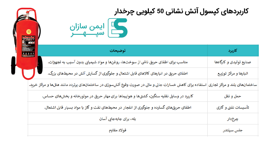 کاربردهای کپسول آتش نشانی 50 کیلویی چرخدار