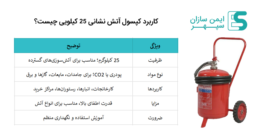 کاربرد کپسول آتش نشانی 25 کیلویی چیست