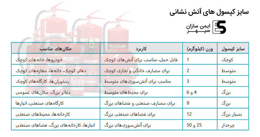 سایز کپسول های آتش نشانی