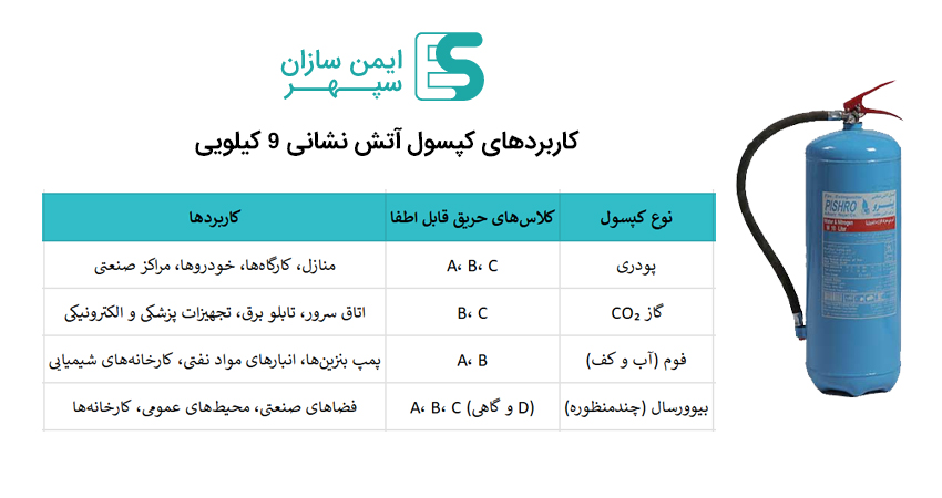 کاربردهای کپسول آتش نشانی 9 کیلویی