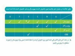 گالری تصاویر ایمن سازان سپهر