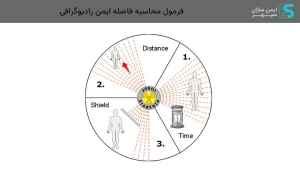 فرمول محاسبه فاصله ایمن رادیوگرافی