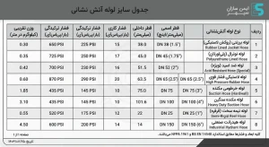 جدول سایز لوله آتش نشانی