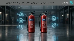 تفاوت کپسول آتش‌ نشانی پودری ABC و BC|مقایسه جامع در جدول