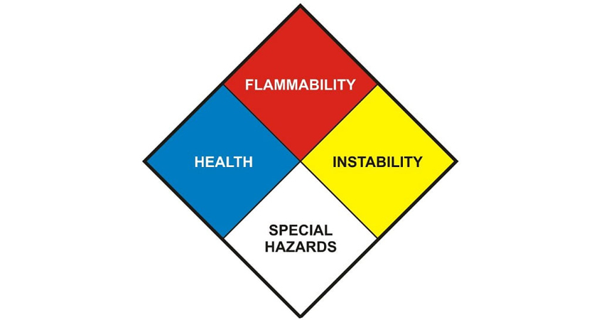 طبقه بندی آتش سوزی در استاندارد nfpa به صورت زیر می باشد